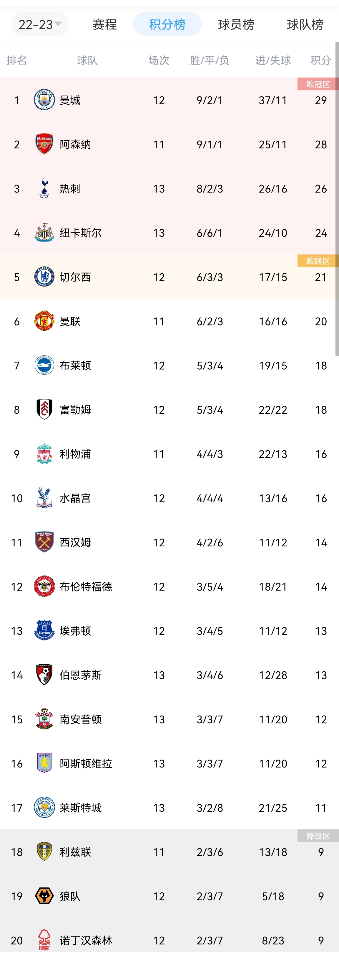 时时彩开奖直播-纽卡斯尔横扫X球队，稳居积分榜的简单介绍